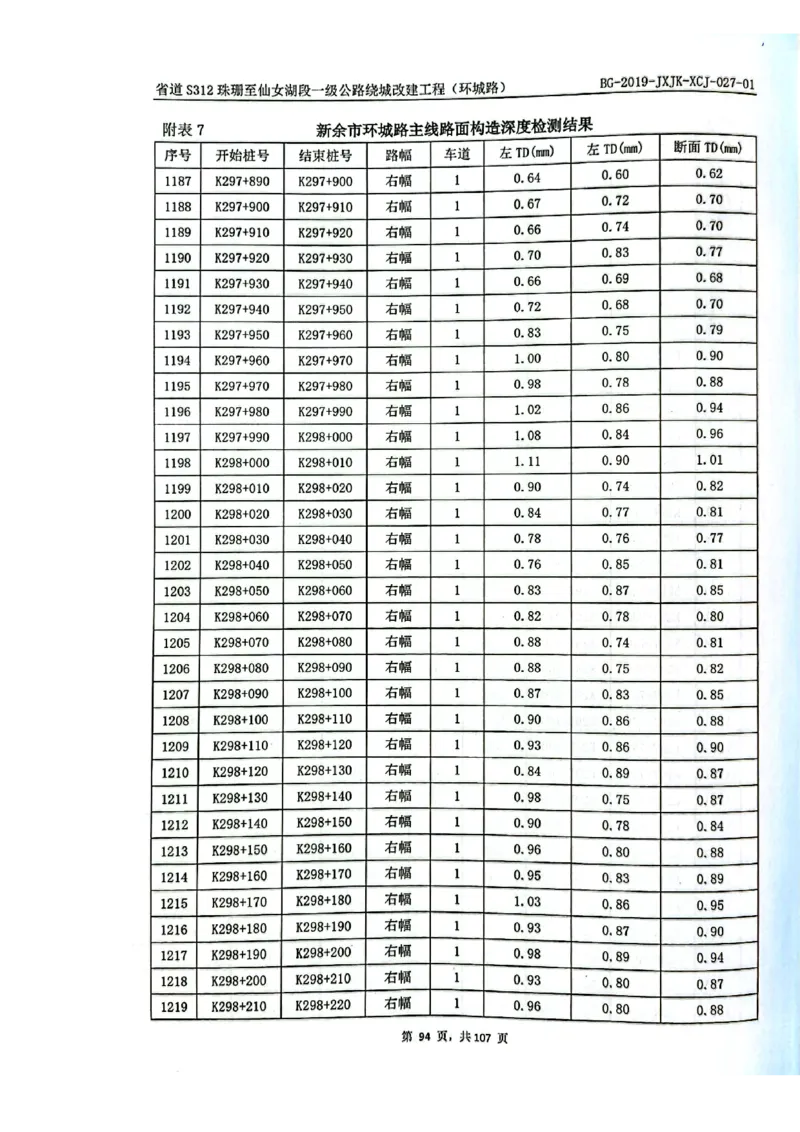 8、路面检测报告_2021-2023年优秀施组方案_施工组织设计_施组11-新余环城路项目施工组织设计_交工验收记录_S312