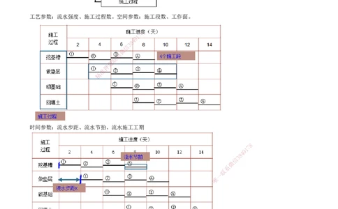 第02讲　流水施工参数、等节奏流水施工_2026年一级建造师_2026年一建管理_2025年一建管理SVIP_02-基础精讲✿高端面授✿深度强化_04-管理《基础精讲班》李娜JG