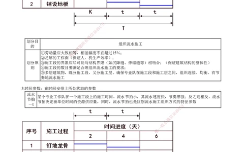 第02讲　流水施工参数、等节奏流水施工_2026年一级建造师_2026年一建管理_2025年一建管理SVIP_02-基础精讲✿高端面授✿深度强化_04-管理《基础精讲班》李娜JG