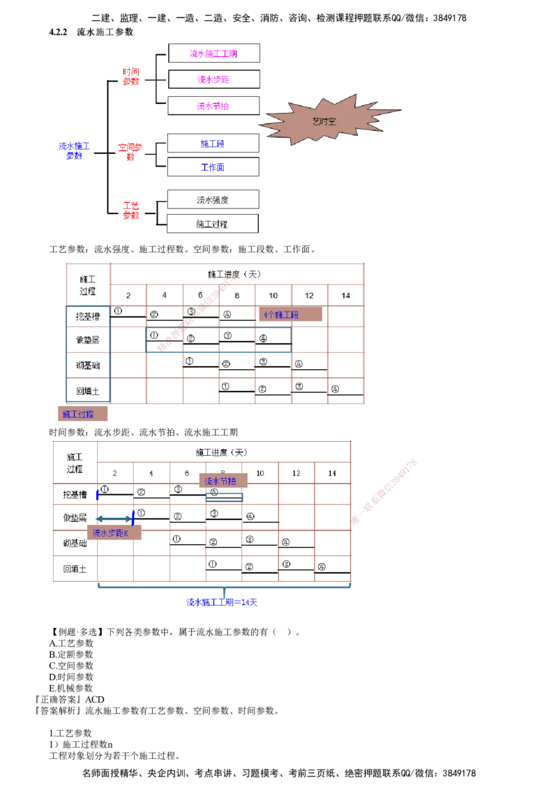 第02讲　流水施工参数、等节奏流水施工_2026年一级建造师_2026年一建管理_2025年一建管理SVIP_02-基础精讲✿高端面授✿深度强化_04-管理《基础精讲班》李娜JG