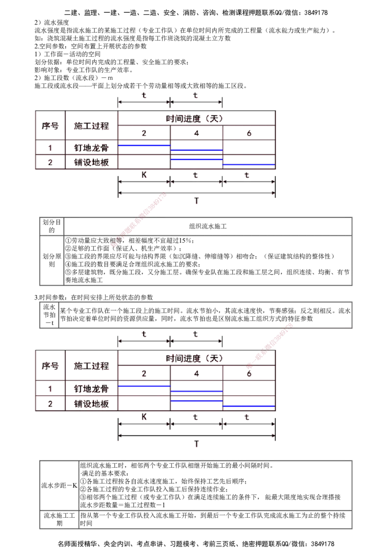第02讲　流水施工参数、等节奏流水施工_2026年一级建造师_2026年一建管理_2025年一建管理SVIP_02-基础精讲✿高端面授✿深度强化_04-管理《基础精讲班》李娜JG