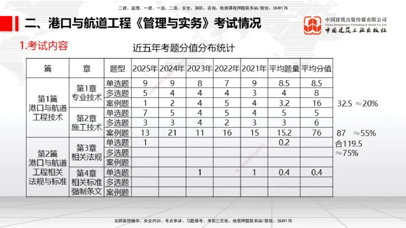 卢曹康大咖见面会-港航_2026年一级建造师_2026年一建港航_2026年一建港航SVIP_02-基础精讲✿高端面授✿深度强化_01-2026年一建港航-建工社-前期全套课-陈冬铭_讲义