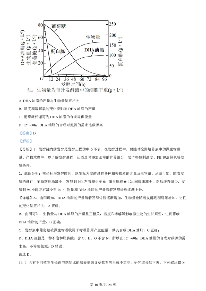 2023年高考生物试卷（辽宁）（解析卷）_生物历年高考真题_新&middot;PDF版2008-2025&middot;高考生物真题_生物（按试卷类型分类）2008-2025_自主命题卷&middot;生物（2008-2025）_辽宁自主命题&middot;生物（2021-2024）
