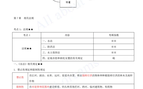 2025-23-第2篇-第7章-相关法规_2026年一级建造师_2026年一建水利_2025年一建水利SVIP_02-基础精讲✿高端面授✿深度强化_12-水利《天一精讲班》李想、王欣KL_王欣_讲义