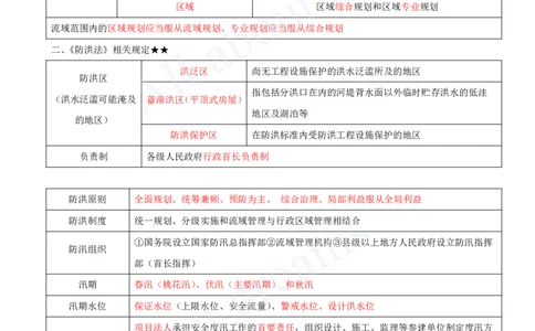2025-23-第2篇-第7章-相关法规_2026年一级建造师_2026年一建水利_2025年一建水利SVIP_02-基础精讲✿高端面授✿深度强化_12-水利《天一精讲班》李想、王欣KL_王欣_讲义