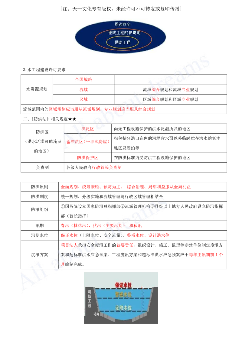 2025-23-第2篇-第7章-相关法规_2026年一级建造师_2026年一建水利_2025年一建水利SVIP_02-基础精讲✿高端面授✿深度强化_12-水利《天一精讲班》李想、王欣KL_王欣_讲义