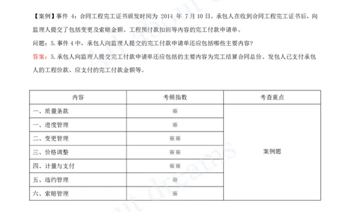 2025-35-第3篇-第10章-10.2-工程合同管理（四）_2026年一级建造师_2026年一建水利_2025年一建水利SVIP_02-基础精讲✿高端面授✿深度强化_12-水利《天一精讲班》李想、王欣KL_王欣_讲义