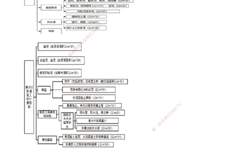 第03讲　工程合同管理（二）_2026年一级建造师_2026年一建公路_2025年一建公路SVIP_02-基础精讲✿高端面授✿深度强化_10-公路《基础精讲班》宋卫东JG