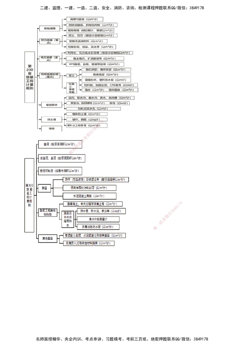 第03讲　工程合同管理（二）_2026年一级建造师_2026年一建公路_2025年一建公路SVIP_02-基础精讲✿高端面授✿深度强化_10-公路《基础精讲班》宋卫东JG