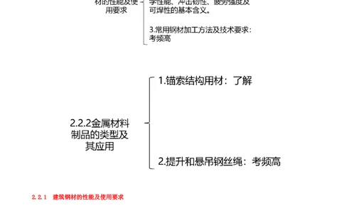 03.08-第1篇-第2章-2.2-金属材料-2.3-其他工程材料_2026年一级建造师_2026年一建矿业_2025年一建矿业SVIP_02-基础精讲✿高端面授✿深度强化_16-矿业《天一精讲班》顾士东KL_02.第二章