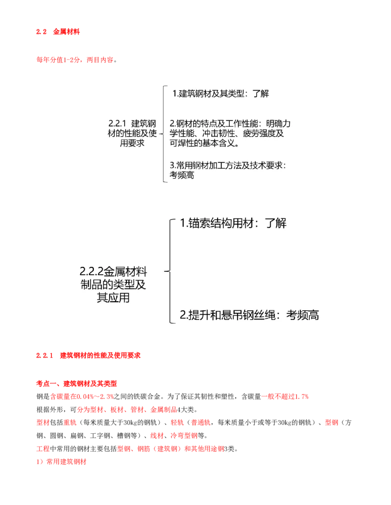 03.08-第1篇-第2章-2.2-金属材料-2.3-其他工程材料_2026年一级建造师_2026年一建矿业_2025年一建矿业SVIP_02-基础精讲✿高端面授✿深度强化_16-矿业《天一精讲班》顾士东KL_02.第二章