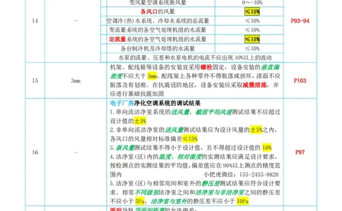 小肥虎-冲刺专题16-偏差_2026年一级建造师_2026年一建机电_2025年一建机电SVIP_04-冲刺串讲✿考点强化✿小灶集训_24-机电《冲刺专题班》小肥虎SMR
