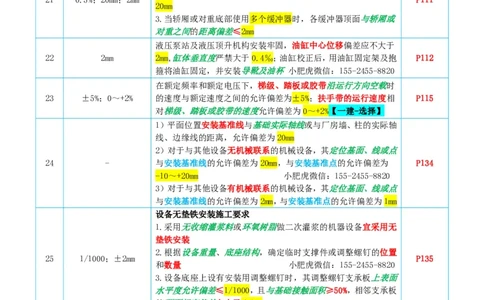 小肥虎-冲刺专题16-偏差_2026年一级建造师_2026年一建机电_2025年一建机电SVIP_04-冲刺串讲✿考点强化✿小灶集训_24-机电《冲刺专题班》小肥虎SMR