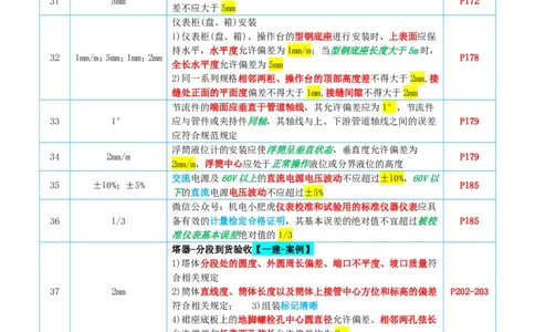 小肥虎-冲刺专题16-偏差_2026年一级建造师_2026年一建机电_2025年一建机电SVIP_04-冲刺串讲✿考点强化✿小灶集训_24-机电《冲刺专题班》小肥虎SMR