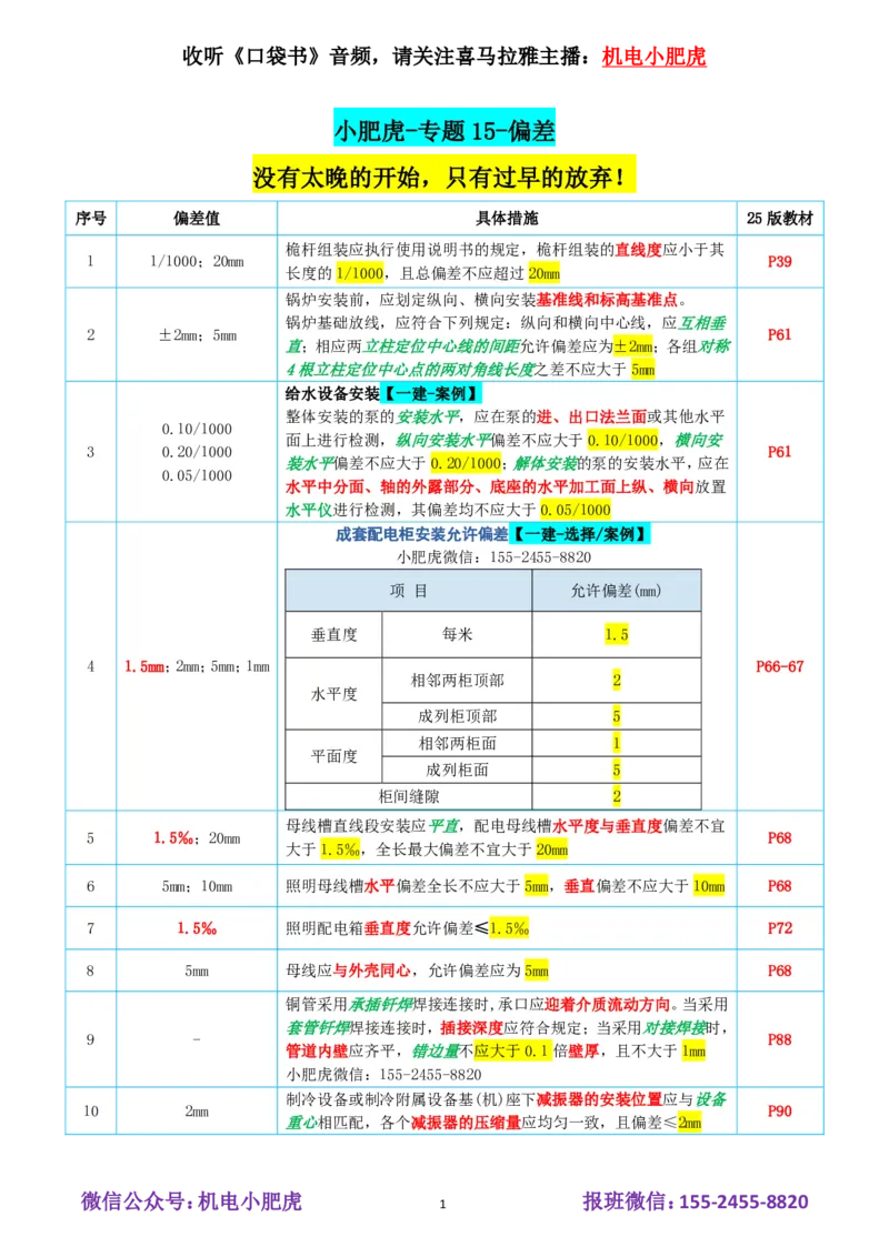 小肥虎-冲刺专题16-偏差_2026年一级建造师_2026年一建机电_2025年一建机电SVIP_04-冲刺串讲✿考点强化✿小灶集训_24-机电《冲刺专题班》小肥虎SMR