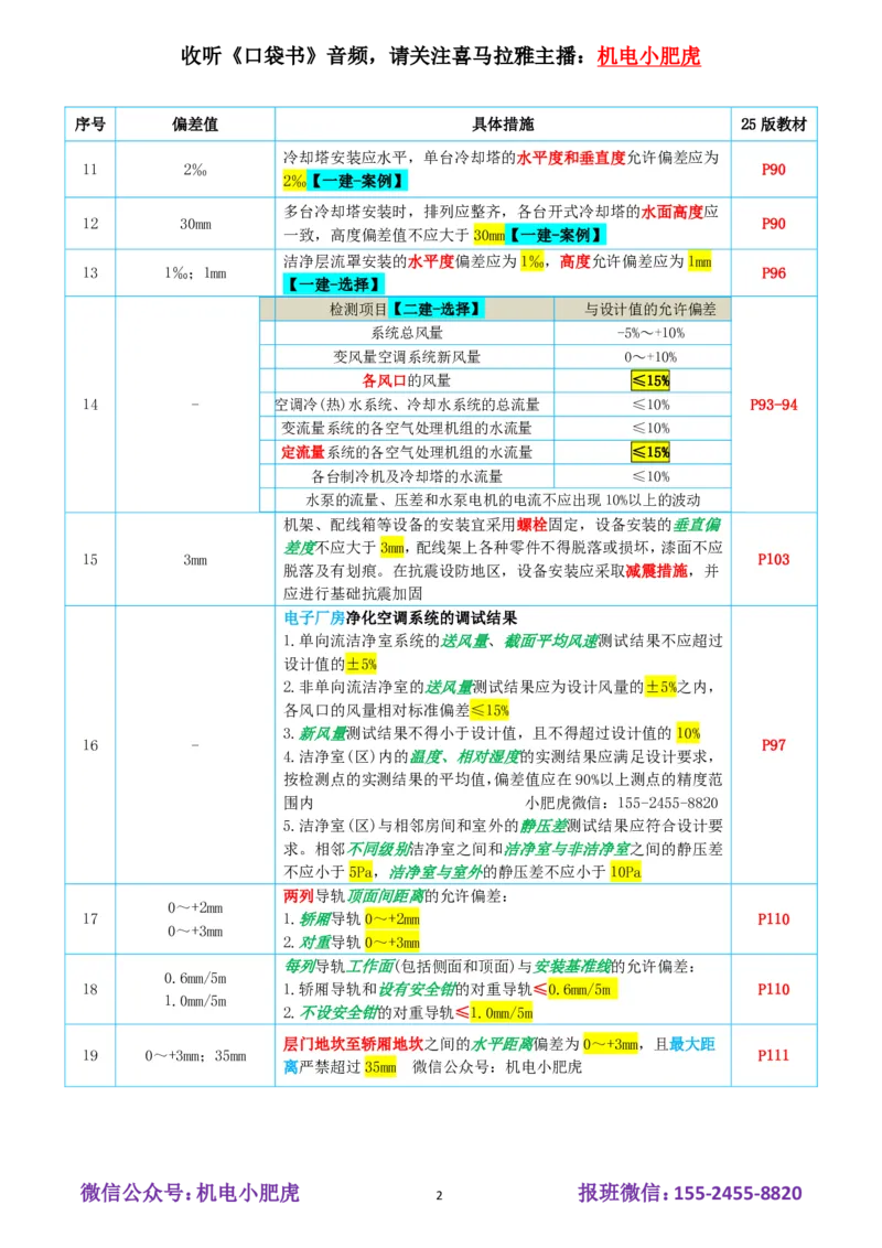 小肥虎-冲刺专题16-偏差_2026年一级建造师_2026年一建机电_2025年一建机电SVIP_04-冲刺串讲✿考点强化✿小灶集训_24-机电《冲刺专题班》小肥虎SMR