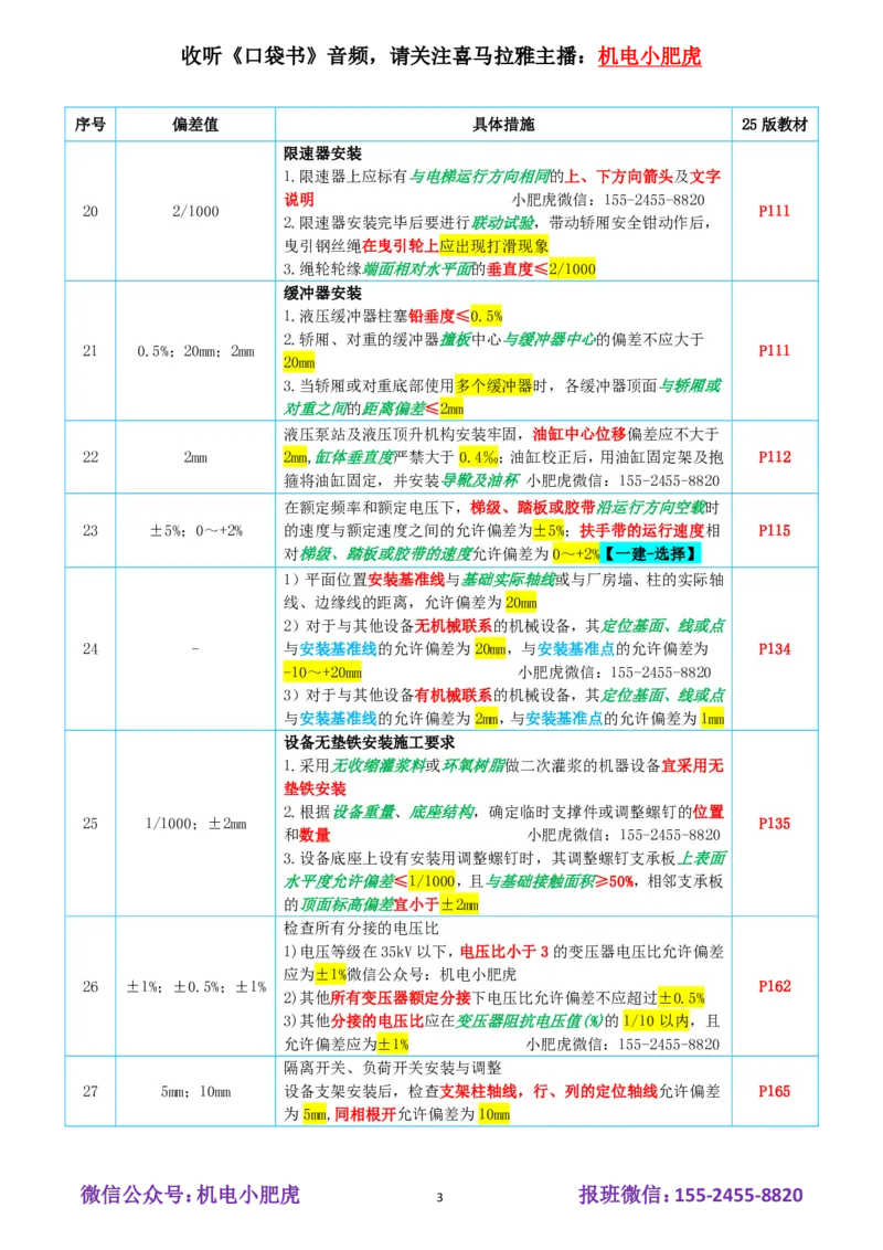 小肥虎-冲刺专题16-偏差_2026年一级建造师_2026年一建机电_2025年一建机电SVIP_04-冲刺串讲✿考点强化✿小灶集训_24-机电《冲刺专题班》小肥虎SMR