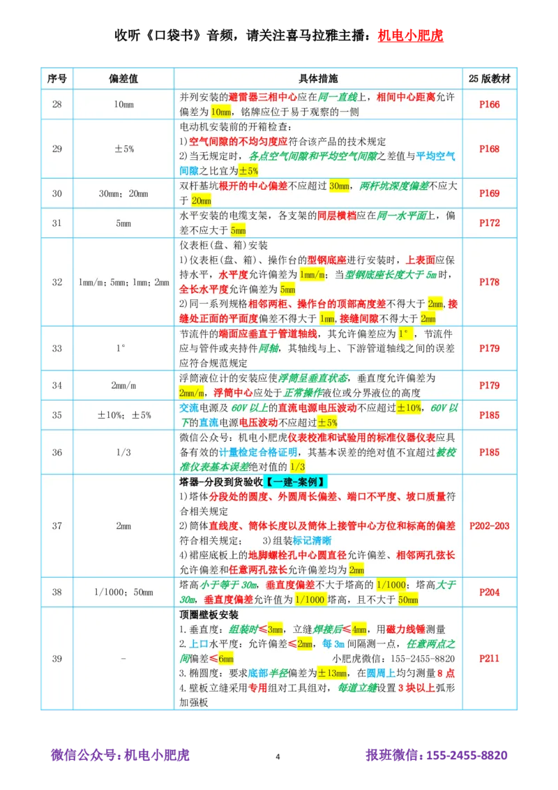 小肥虎-冲刺专题16-偏差_2026年一级建造师_2026年一建机电_2025年一建机电SVIP_04-冲刺串讲✿考点强化✿小灶集训_24-机电《冲刺专题班》小肥虎SMR