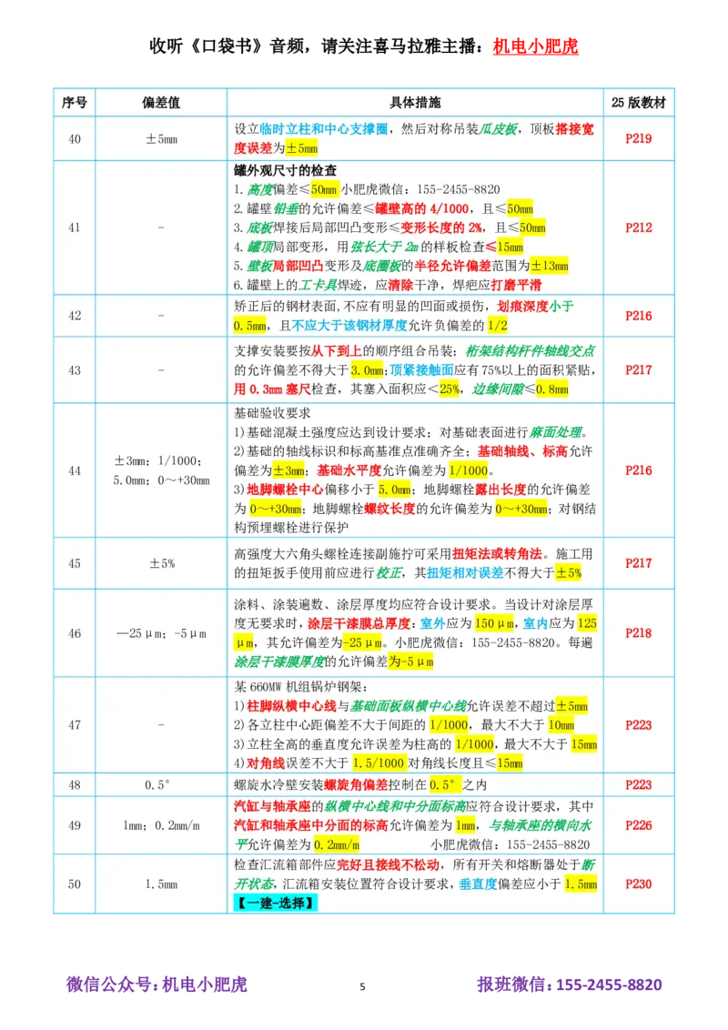 小肥虎-冲刺专题16-偏差_2026年一级建造师_2026年一建机电_2025年一建机电SVIP_04-冲刺串讲✿考点强化✿小灶集训_24-机电《冲刺专题班》小肥虎SMR