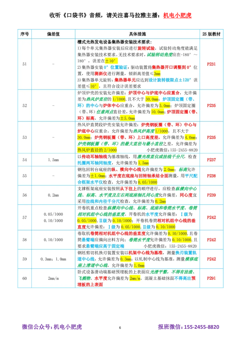 小肥虎-冲刺专题16-偏差_2026年一级建造师_2026年一建机电_2025年一建机电SVIP_04-冲刺串讲✿考点强化✿小灶集训_24-机电《冲刺专题班》小肥虎SMR