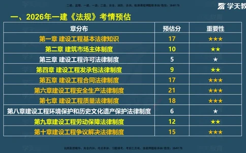 03.2026年一建《法规》强基特训讲义（上）武海峰（彩色版附答案）_2026年一级建造师_2026年一建法规_2026年一建法规SVIP_03-习题精析✿实战特训✿模考通关_--配套讲义--