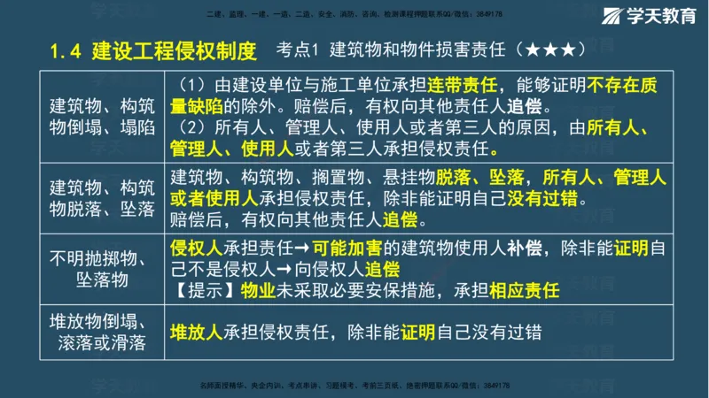 03.2026年一建《法规》强基特训讲义（上）武海峰（彩色版附答案）_2026年一级建造师_2026年一建法规_2026年一建法规SVIP_03-习题精析✿实战特训✿模考通关_--配套讲义--