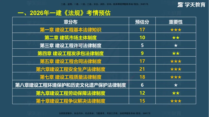 03.2026年一建《法规》强基特训讲义（上）武海峰（彩色版附答案）_2026年一级建造师_2026年一建法规_2026年一建法规SVIP_03-习题精析✿实战特训✿模考通关_--配套讲义--