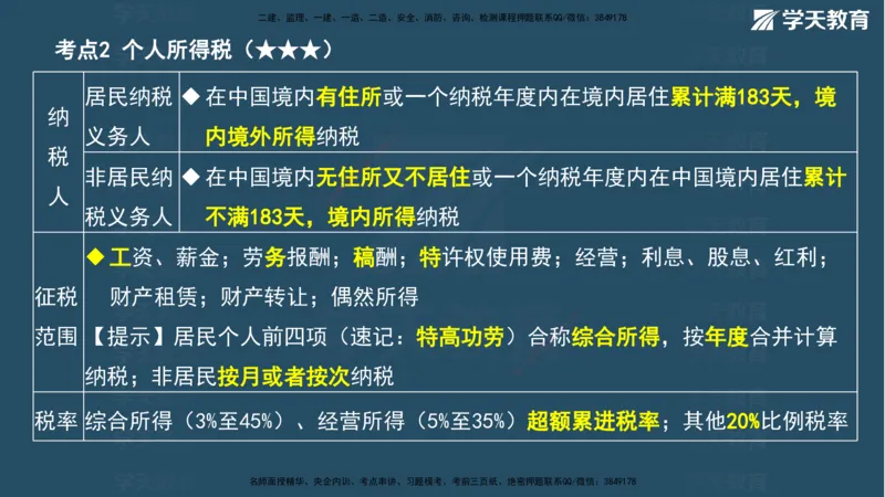 03.2026年一建《法规》强基特训讲义（上）武海峰（彩色版附答案）_2026年一级建造师_2026年一建法规_2026年一建法规SVIP_03-习题精析✿实战特训✿模考通关_--配套讲义--