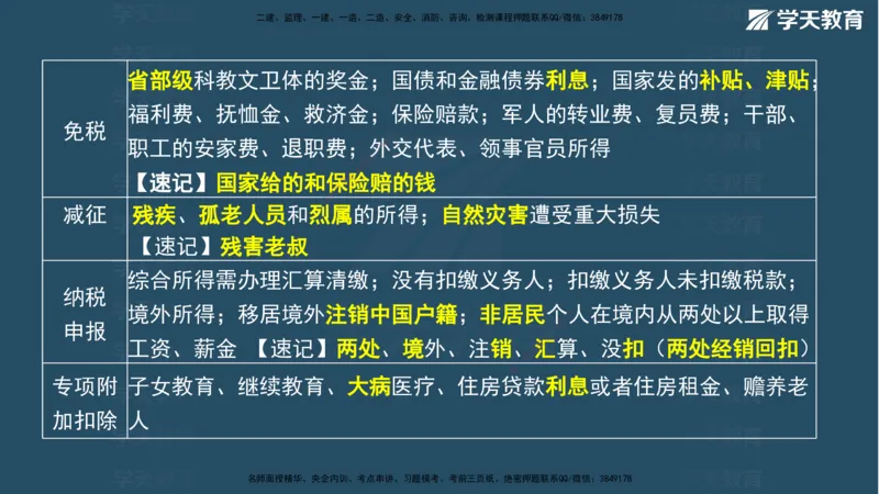 03.2026年一建《法规》强基特训讲义（上）武海峰（彩色版附答案）_2026年一级建造师_2026年一建法规_2026年一建法规SVIP_03-习题精析✿实战特训✿模考通关_--配套讲义--