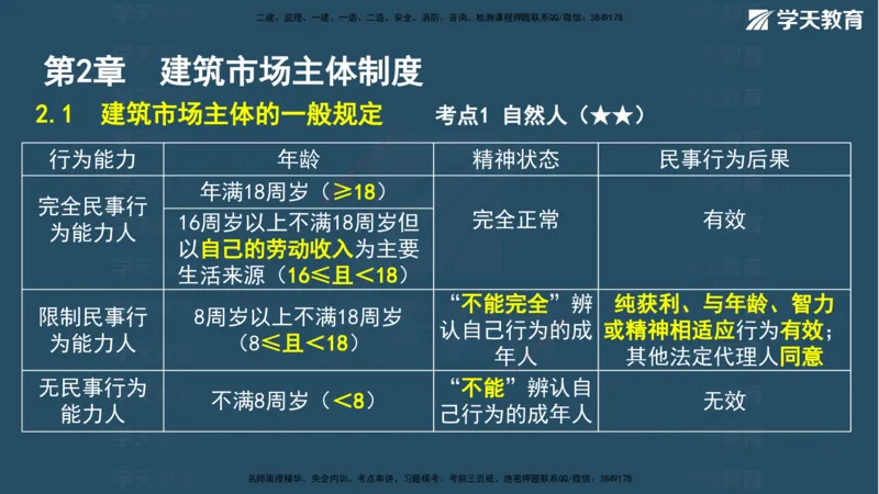 03.2026年一建《法规》强基特训讲义（上）武海峰（彩色版附答案）_2026年一级建造师_2026年一建法规_2026年一建法规SVIP_03-习题精析✿实战特训✿模考通关_--配套讲义--