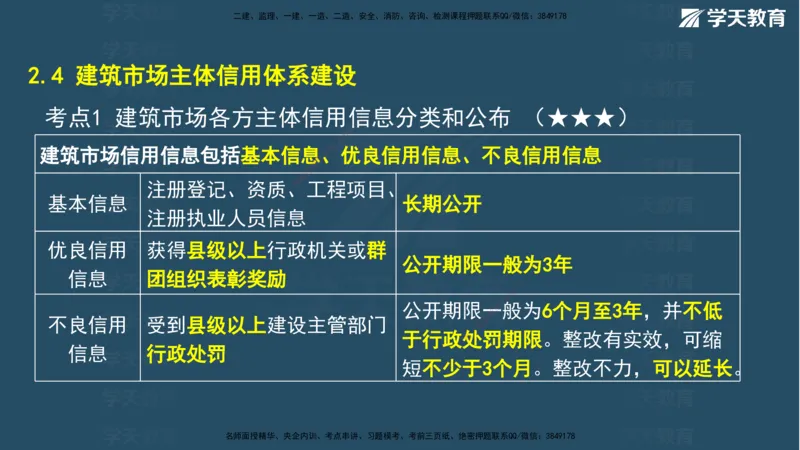 03.2026年一建《法规》强基特训讲义（上）武海峰（彩色版附答案）_2026年一级建造师_2026年一建法规_2026年一建法规SVIP_03-习题精析✿实战特训✿模考通关_--配套讲义--
