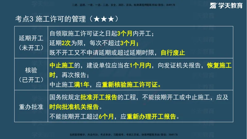 03.2026年一建《法规》强基特训讲义（上）武海峰（彩色版附答案）_2026年一级建造师_2026年一建法规_2026年一建法规SVIP_03-习题精析✿实战特训✿模考通关_--配套讲义--