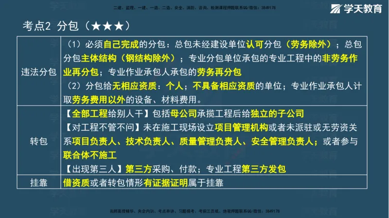 03.2026年一建《法规》强基特训讲义（上）武海峰（彩色版附答案）_2026年一级建造师_2026年一建法规_2026年一建法规SVIP_03-习题精析✿实战特训✿模考通关_--配套讲义--