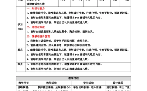快乐读书吧读读童谣和儿歌教案_一年级语文下册（统编版）_老课标资料_教案反思+导学案_表格式_6版表格教案（带三维目标）_第1单元