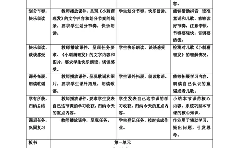 快乐读书吧读读童谣和儿歌教案_一年级语文下册（统编版）_老课标资料_教案反思+导学案_表格式_6版表格教案（带三维目标）_第1单元