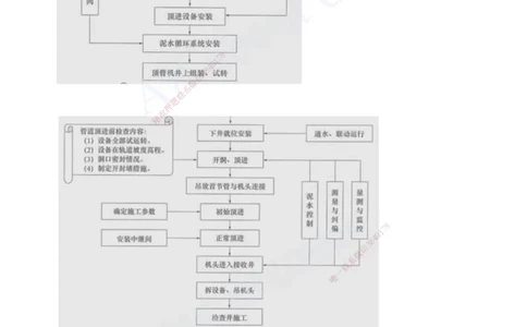 2025-12-第5章-城市管道工程（一）_2026年一级建造师_2026年一建市政_2025年一建市政SVIP_04-冲刺串讲✿考点强化✿小灶集训_09-市政《冲刺串讲班》潘旭KL_讲义