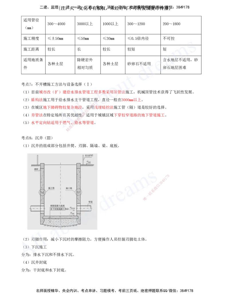 2025-12-第5章-城市管道工程（一）_2026年一级建造师_2026年一建市政_2025年一建市政SVIP_04-冲刺串讲✿考点强化✿小灶集训_09-市政《冲刺串讲班》潘旭KL_讲义
