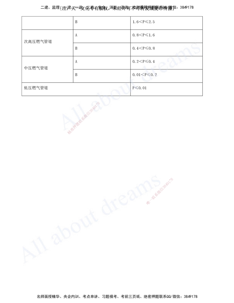 2025-12-第5章-城市管道工程（一）_2026年一级建造师_2026年一建市政_2025年一建市政SVIP_04-冲刺串讲✿考点强化✿小灶集训_09-市政《冲刺串讲班》潘旭KL_讲义