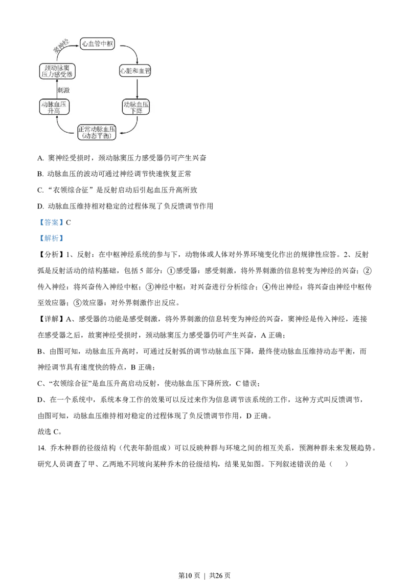 2022年高考生物试卷（重庆）（解析卷）_生物历年高考真题_新&middot;PDF版2008-2025&middot;高考生物真题_生物（按试卷类型分类）2008-2025_自主命题卷&middot;生物（2008-2025）