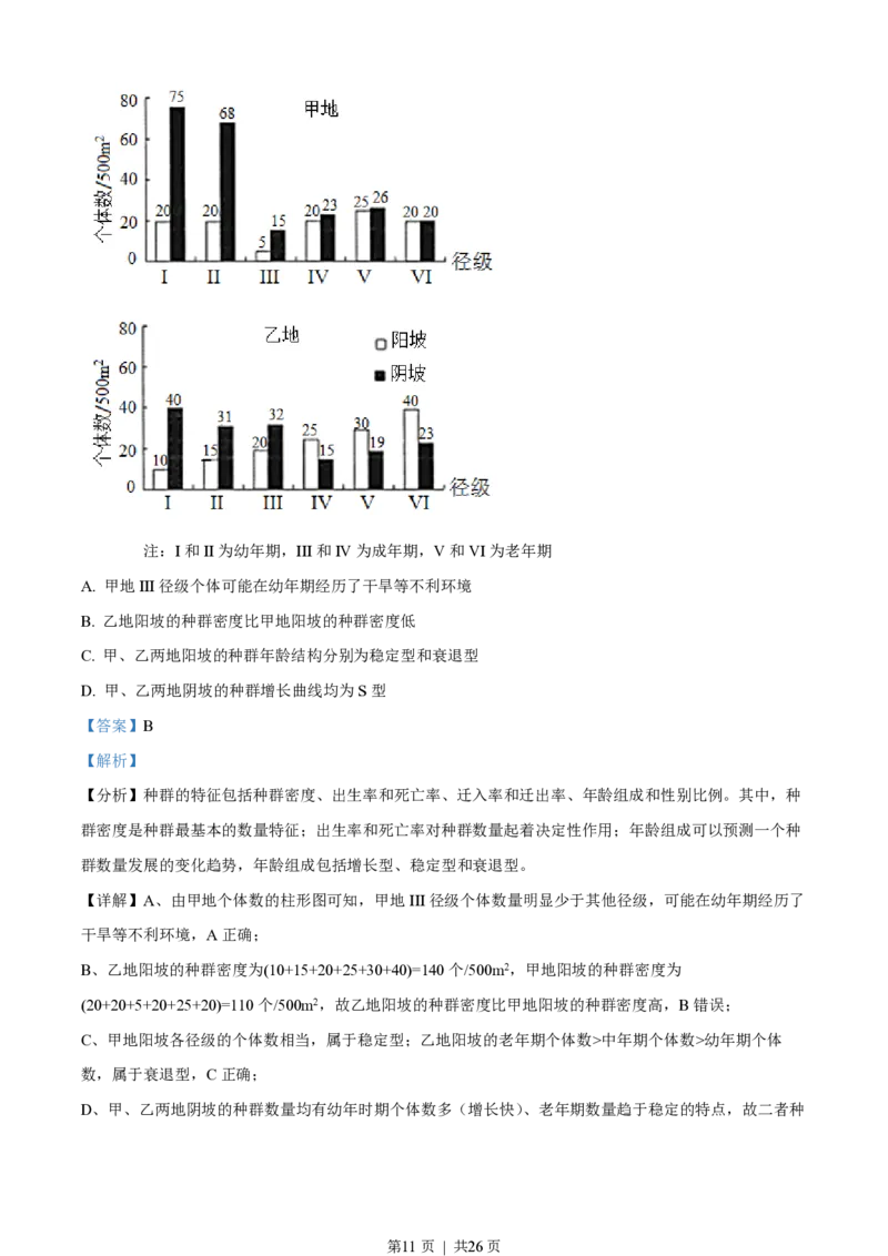 2022年高考生物试卷（重庆）（解析卷）_生物历年高考真题_新&middot;PDF版2008-2025&middot;高考生物真题_生物（按试卷类型分类）2008-2025_自主命题卷&middot;生物（2008-2025）