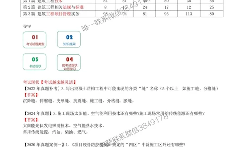 03.03-导学班（三）_2026年一级建造师_2026年一建建筑_2025年一建建筑SVIP_02-基础精讲✿高端面授✿深度强化_22-建筑《教材精讲班》金月SMR推荐_备考指导班
