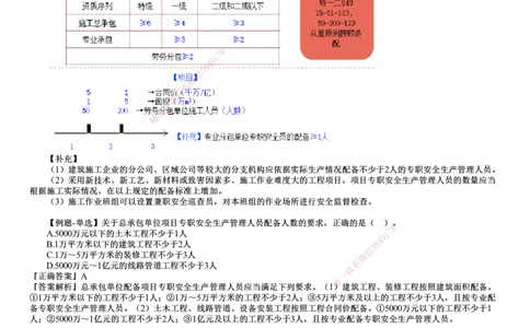 第03讲　施工单位安全生产责任制度_2026年一建法规_2025年一建法规SVIP_02-基础精讲✿高端面授✿深度强化_05-法规《基础精讲班》张小强JG_第六章　建设工程安全生产法律制度