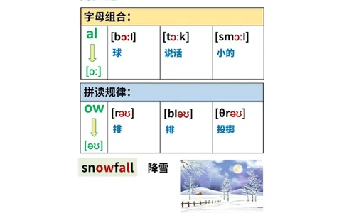 见词能读，听音能写-直播间课件_小学全网线上同款资料_28号文件小初英语