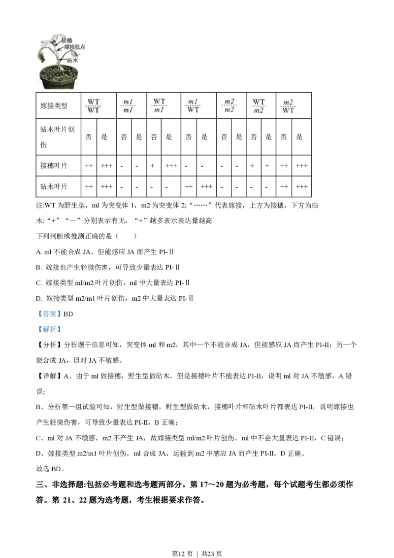 2022年高考生物试卷（湖南）（解析卷）_生物历年高考真题_新&middot;PDF版2008-2025&middot;高考生物真题_生物（按试卷类型分类）2008-2025_自主命题卷&middot;生物（2008-2025）_湖南自主命题&middot;生物（2021-2025）