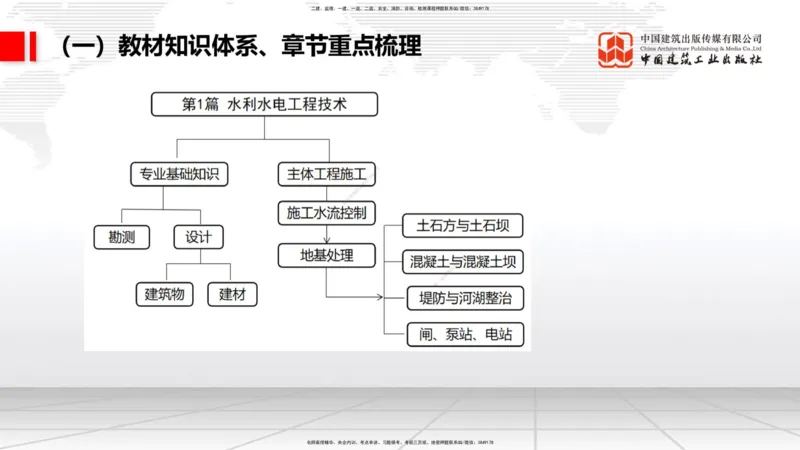 03.28一建《水利》大咖直播公开课_2026年一级建造师_2026年一建水利_2025年一建水利SVIP_02-基础精讲✿高端面授✿深度强化_01-水利《前期全套课》刘二林JGS_讲义