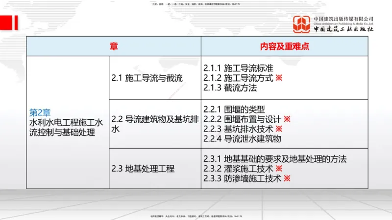 03.28一建《水利》大咖直播公开课_2026年一级建造师_2026年一建水利_2025年一建水利SVIP_02-基础精讲✿高端面授✿深度强化_01-水利《前期全套课》刘二林JGS_讲义