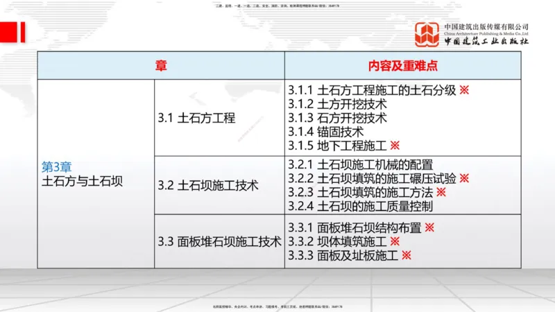 03.28一建《水利》大咖直播公开课_2026年一级建造师_2026年一建水利_2025年一建水利SVIP_02-基础精讲✿高端面授✿深度强化_01-水利《前期全套课》刘二林JGS_讲义