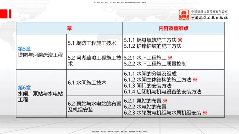 03.28一建《水利》大咖直播公开课_2026年一级建造师_2026年一建水利_2025年一建水利SVIP_02-基础精讲✿高端面授✿深度强化_01-水利《前期全套课》刘二林JGS_讲义