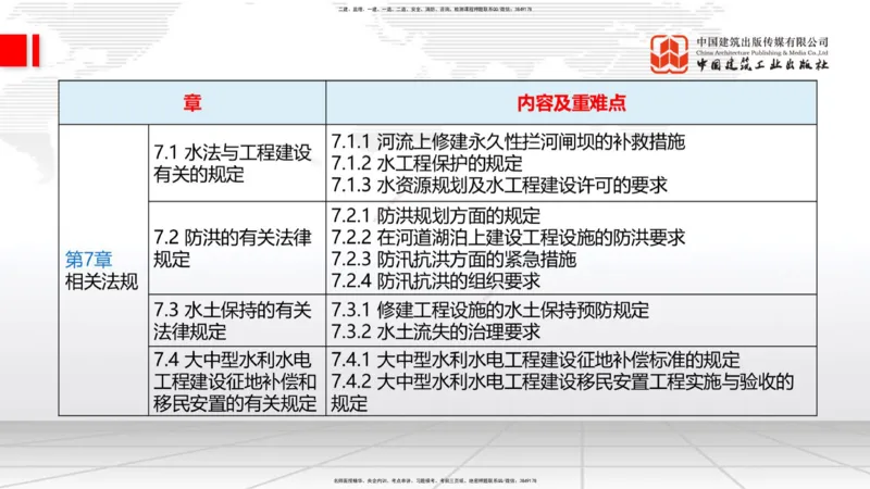 03.28一建《水利》大咖直播公开课_2026年一级建造师_2026年一建水利_2025年一建水利SVIP_02-基础精讲✿高端面授✿深度强化_01-水利《前期全套课》刘二林JGS_讲义