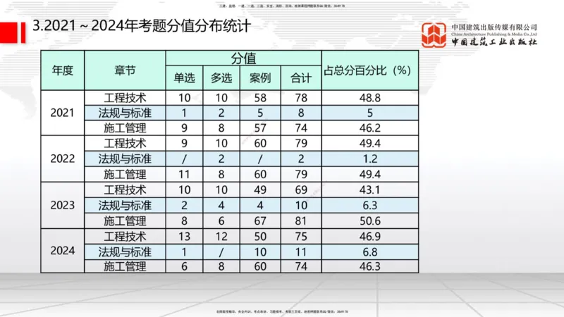 03.28一建《水利》大咖直播公开课_2026年一级建造师_2026年一建水利_2025年一建水利SVIP_02-基础精讲✿高端面授✿深度强化_01-水利《前期全套课》刘二林JGS_讲义